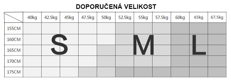 Tabulka velikostí